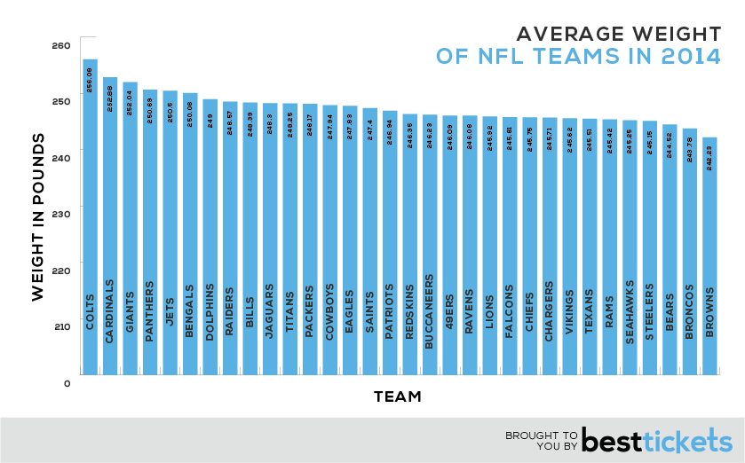 Team-Weight