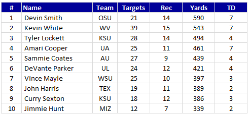 cff-sig-wr-deep-p5