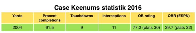 keenumstats