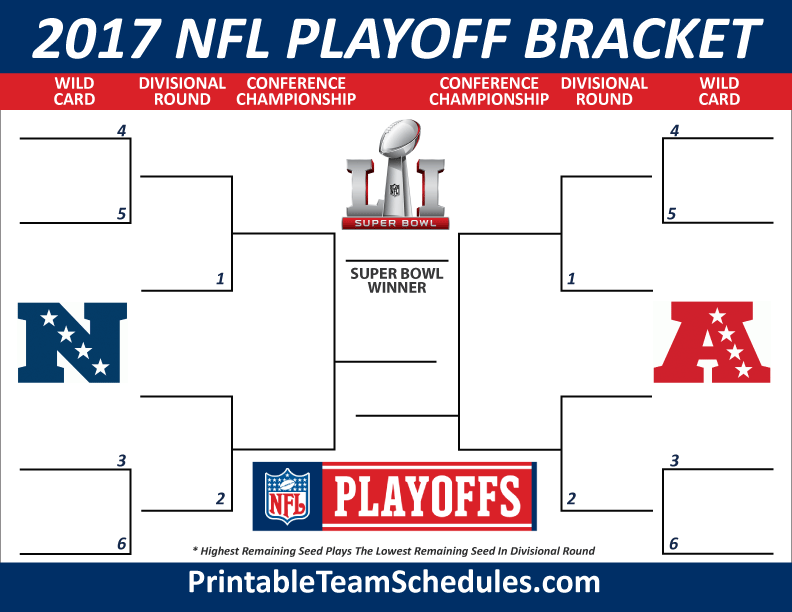 nflplayoffbracket